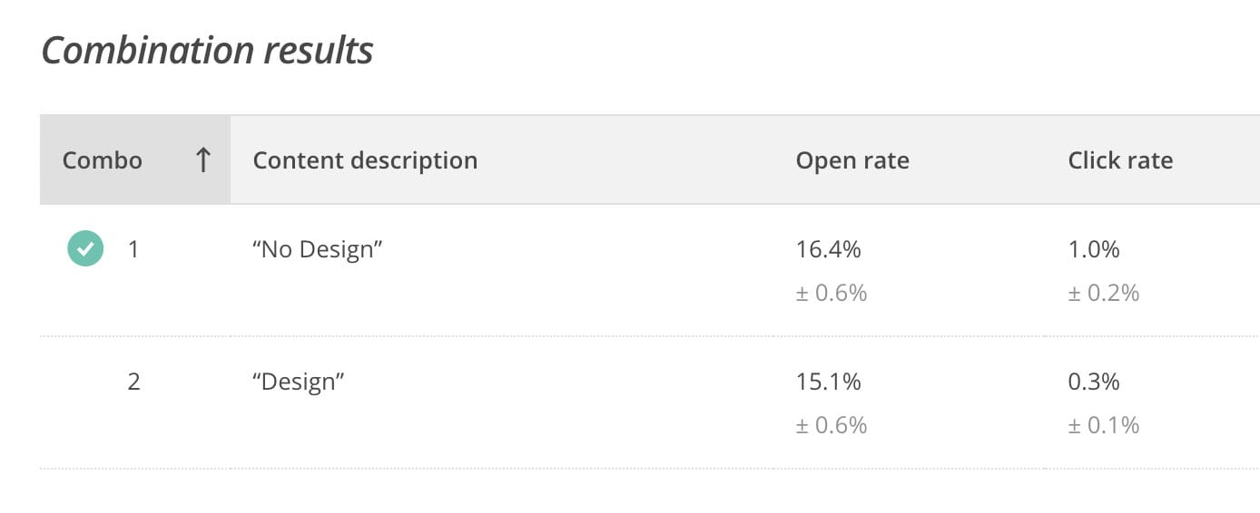 email-test-results