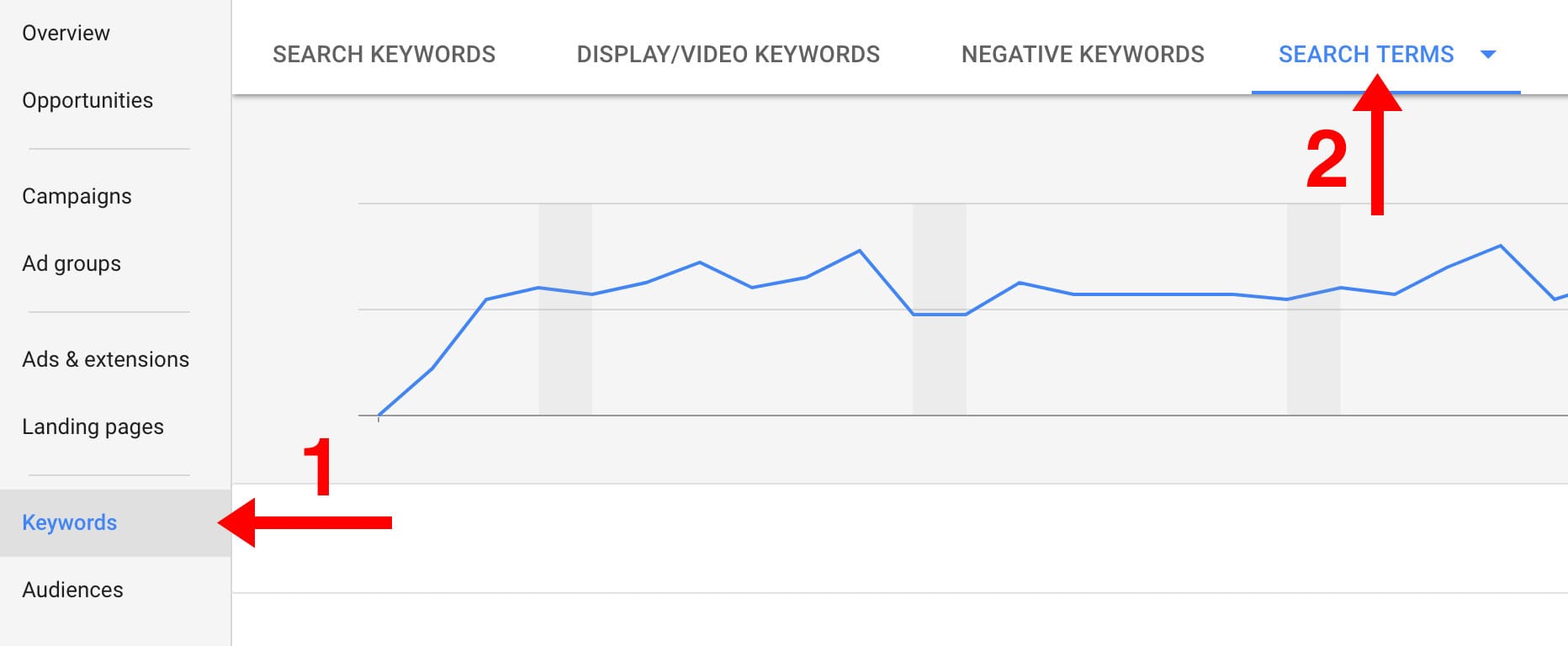 View Search Terms in AdWords