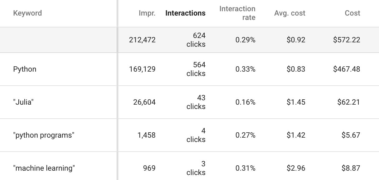 Target Keywords